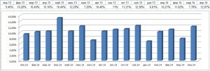 Диаграмма доходности фонда Индекс ТОП 20