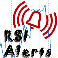 Индикатор RSI с алертами для MT4